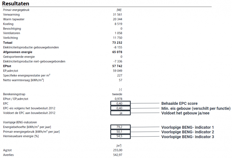 Resultaten EPC/BENG-berekening | Uitleg, Voorbeelden | HBA B.V.