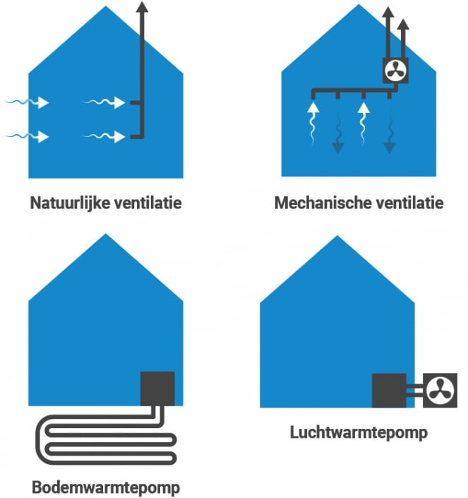 Varianten Voor EPC 0 0 En Lager Bouwbesluit HBA B V