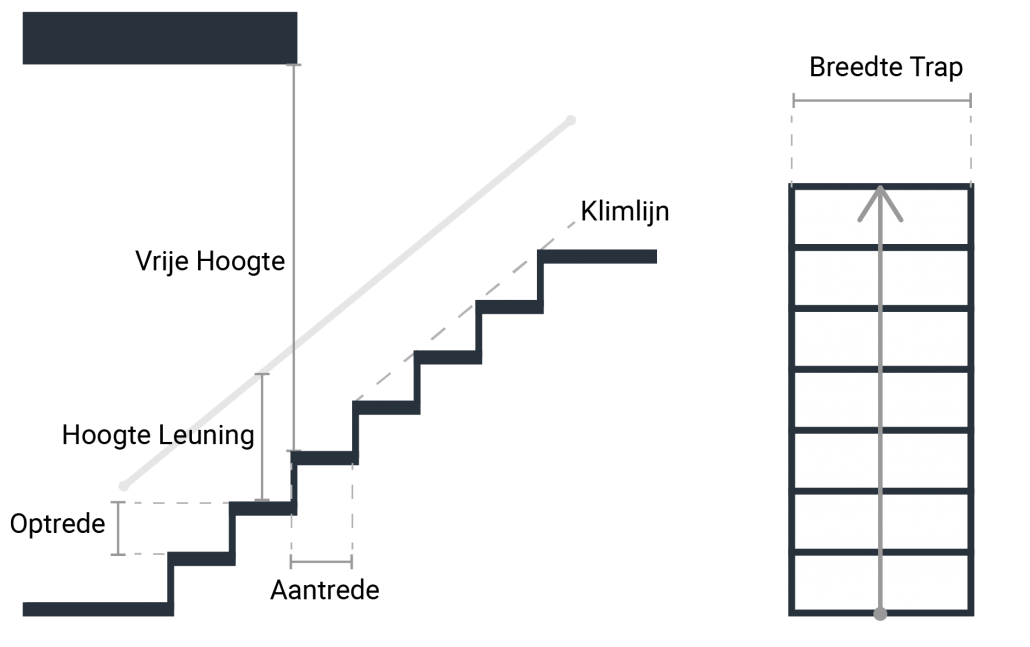 Bouwbesluit Trap | Afmetingen | HBA B.V.