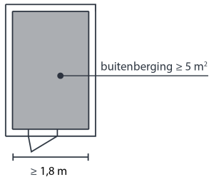 Microcomputer bestrating Dapper Buitenberging Bouwbesluit | Eisen en Voorbeelden | HBA B.V