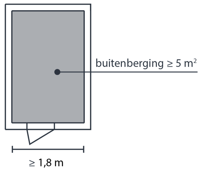 Buitenberging Bouwbesluit | Eisen En Voorbeelden | HBA B.V