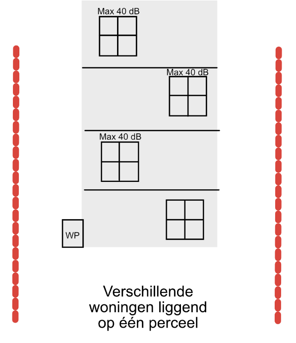 geluidsnorm voor meerdere woningen op één perceel.